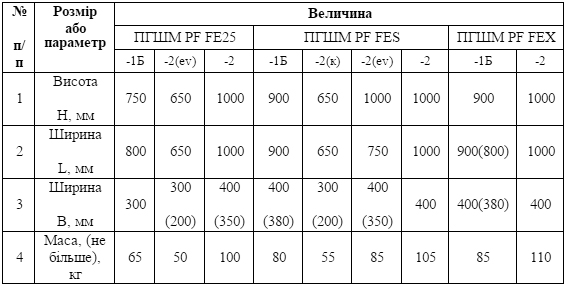 Таблиця 1 – Габаритні розміри шафи